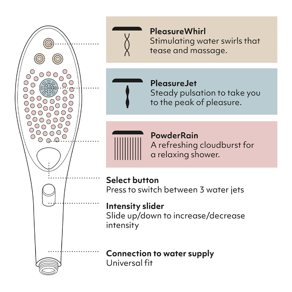 Womanizer Wave Shower Head & Water Massage Clitoral Stimulator