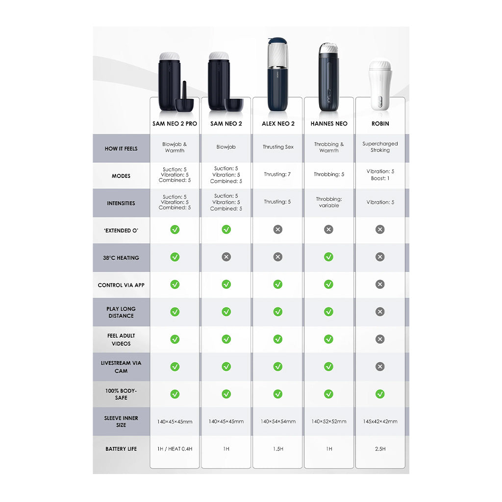 Svakom Neo 2 Pro Interactive Heating, Sucking & Vibrating Masturbator
