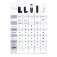 Svakom Sam Neo 2 Pro Interactive Heating, Sucking & Vibrating Masturbator